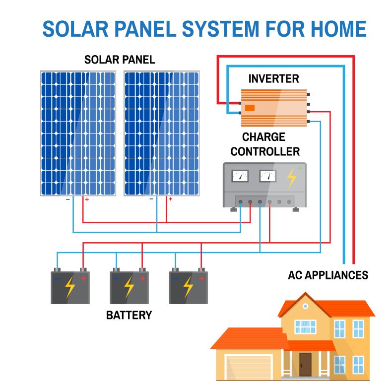 How Solar Inverters Work Hahasmart