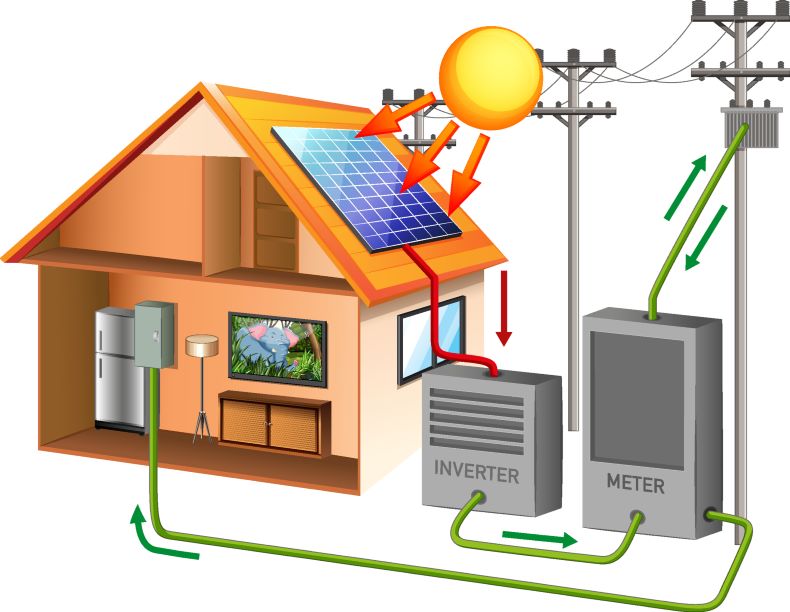 Midsouth Solar Pros Solar Panels