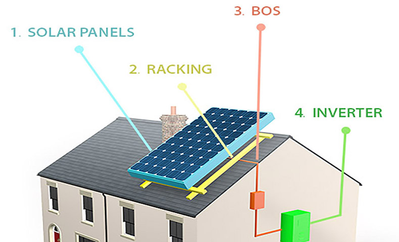 solar power system diagram