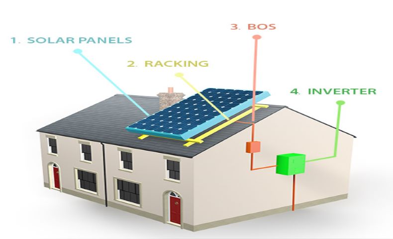 Solar monitor